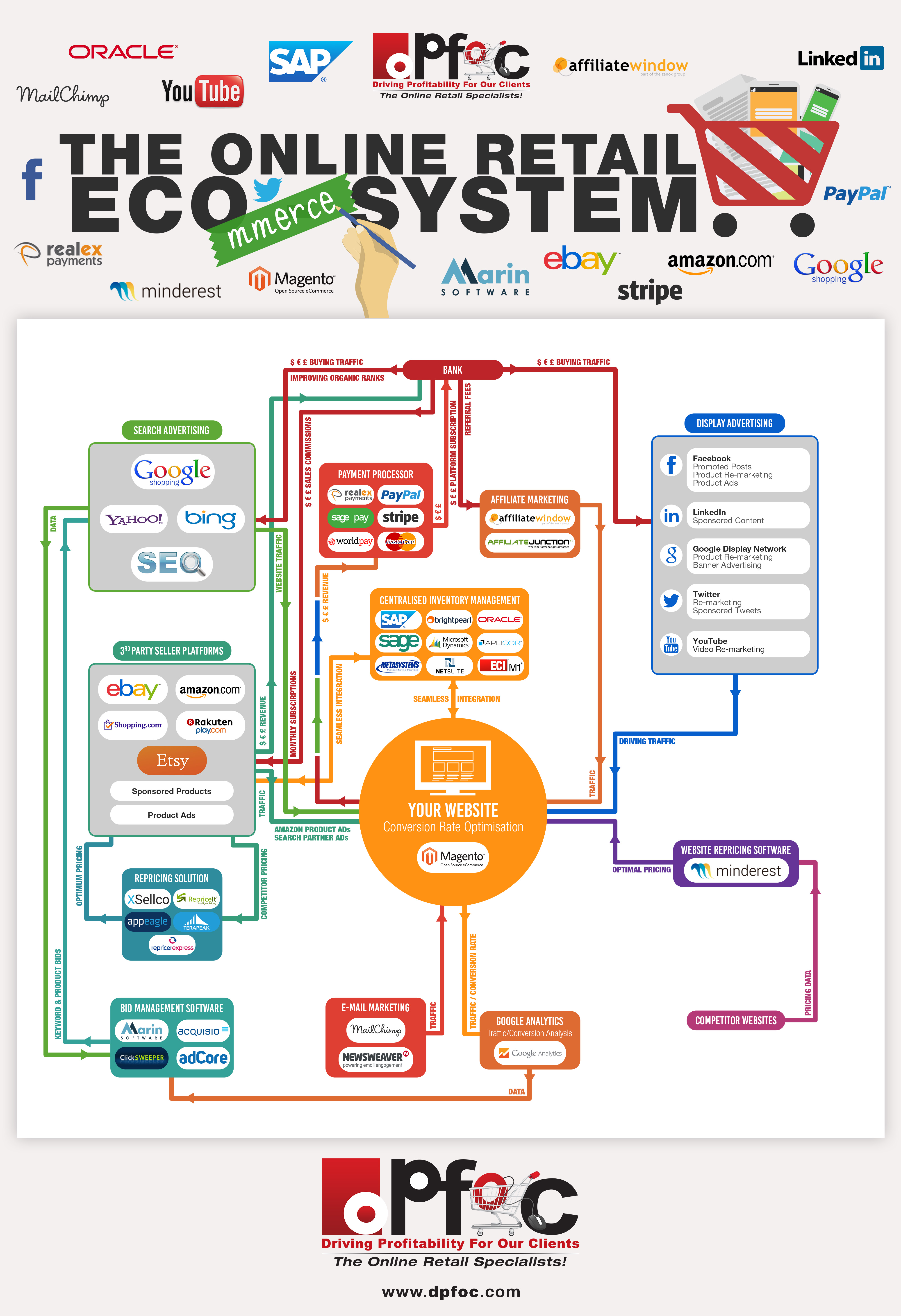 Online Retail Marketing Infographic Online-Retail-Marketing-Infographic